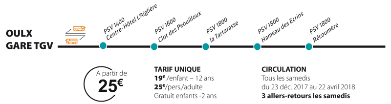 détail de la ligne linkbus 5 : Oulx Puy St Vincent